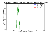 ICD9 Histogram Thyroid dysfunction conditions in the mother classifiable elsewhere but complicating pregnancy child