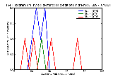 ICD9 Histogram Thyroid dysfunction conditions in the mother classifiable elsewhere but complicating pregnancy child