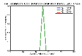ICD9 Histogram Thyroid dysfunction conditions in the mother classifiable elsewhere but complicating pregnancy child