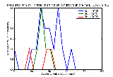 ICD9 Histogram Thyroid dysfunction conditions in the mother classifiable elsewhere but complicating pregnancy child