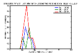 ICD9 Histogram Twin pregnancy unspecified as to episode of care or not applicable