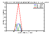 ICD9 Histogram Twin pregnancy antepartum condition or complication