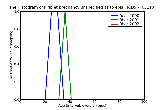 ICD9 Histogram Triplet pregnancy unspecified as to episode of care or not applicable