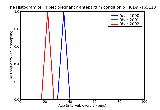 ICD9 Histogram Triplet pregnancy antepartum condition or complication