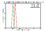 ICD9 Histogram Twin pregnancy with fetal loss and retention of one fetus