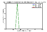 ICD9 Histogram Triplet pregnancy with fetal loss and retention of one or more fetus(es) unspecified as to episode o
