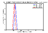 ICD9 Histogram Transverse or oblique presentation antepartum condition or complication