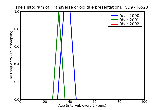 ICD9 Histogram Transverse or oblique presentation
