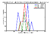 ICD9 Histogram Tumors of body of uterus unspecified as to episode of care or not applicable