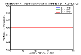ICD9 Histogram Tumors of body of uterus delivered with mention of postpartum complication