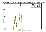 ICD9 Histogram Tumors of body of uterus antepartum condition or complication