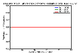 ICD9 Histogram Tumors of body of uterus postpartum condition or complication