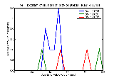 ICD9 Histogram Tumors of body of uterus