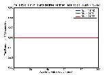 ICD9 Histogram Third-degree perineal laceration