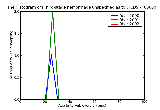 ICD9 Histogram Third-stage hemorrhage unspecified as to episode of care or not applicable