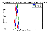 ICD9 Histogram Third-stage hemorrhage postpartum condition or complication