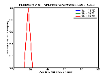 ICD9 Histogram Third-stage hemorrhage