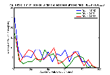 ICD9 Histogram Toe cellulitis and abscess unspecified