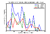 ICD9 Histogram Toe cellulitis and abscess