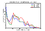 ICD9 Histogram Toxic erythema
