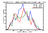 ICD9 Histogram Traumatic arthropathy site unspecified