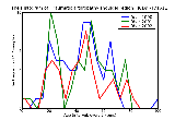 ICD9 Histogram Traumatic arthropathy shoulder region