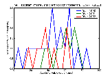 ICD9 Histogram Traumatic arthropathy forearm