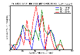 ICD9 Histogram Traumatic arthropathy hand