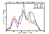 ICD9 Histogram Traumatic arthropathy lower leg