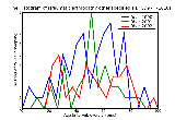 ICD9 Histogram Traumatic arthropathy other specified sites