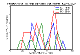ICD9 Histogram Traumatic arthropathy multiple sites
