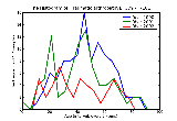 ICD9 Histogram Traumatic arthropathy