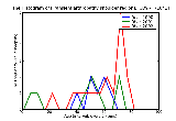 ICD9 Histogram Transient arthropathy shoulder region