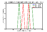 ICD9 Histogram Transient arthropathy upper arm