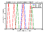 ICD9 Histogram Transient arthropathy forearm