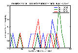 ICD9 Histogram Transient arthropathy hand