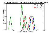 ICD9 Histogram Transient arthropathy pelvic region and thigh