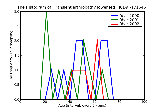 ICD9 Histogram Transient arthropathy lower leg