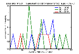 ICD9 Histogram Transient arthropathy ankle and foot