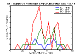 ICD9 Histogram Transient arthropathy multiple sites