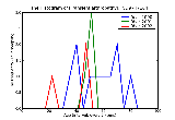ICD9 Histogram Transient arthropathy