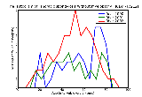 ICD9 Histogram Thoracic spondylosis without myelopathy