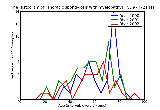 ICD9 Histogram Thoracic spondylosis with myelopathy