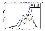ICD9 Histogram Thoracic or lumbar spondylosis with myelopathy