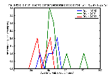ICD9 Histogram Thoracic intervertebral disc disorder with myelopathy