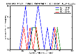 ICD9 Histogram Thoracic intervertebral disc disorder
