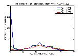 ICD9 Histogram Torticollis unspecified