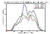 ICD9 Histogram Thoracic or lumbosacral neuritis or radiculitis unspecified