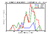ICD9 Histogram Tibial collateral ligament bursitis