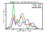 ICD9 Histogram Tibialis tendinitis